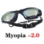 Myopia 200