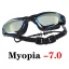 Myopia 700